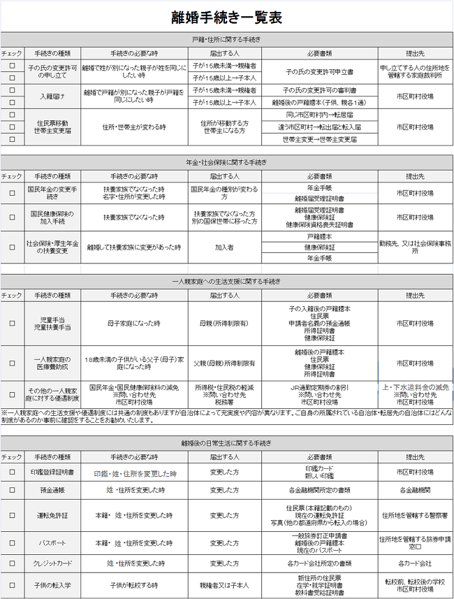 離婚後の手続き 弁護士法人タウン シティ法律事務所離婚サイト 離婚後の手続き 弁護士法人タウン シティ法律事務所離婚サイト